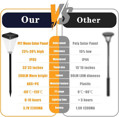 Solar Pathway Lights 4 Pack, 5 Modes Adjustable 3000K Warm White & RGB Fixed/Auto Changing, Smart Light Sensor IP65 Waterproof 200LM for Yard Lawn Garden Walkway