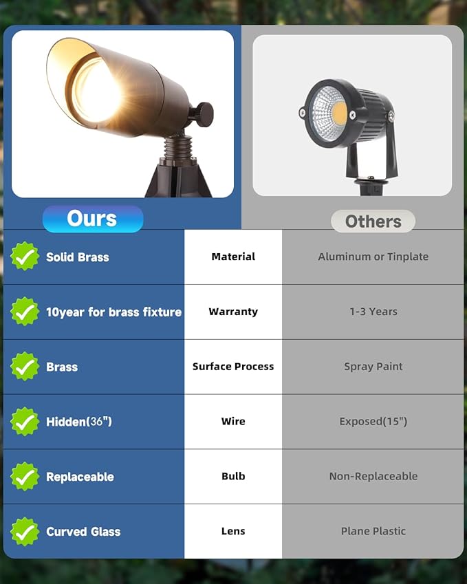 Solid Brass 12V Wired Low Voltage Spot Lights with 5W MR16 LED Bulb Warm White, Waterproof IP67 Outdoor Spot Lights | Lumora