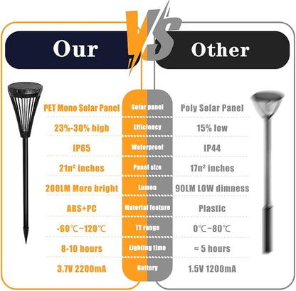 Solar Pathway Lights Outdoor 2 Pack, IP65 Waterproof Landscape Lights with 5 Modes Warm White+RGB Color Changing for Yard Backyard Driveway Walkway Lawn