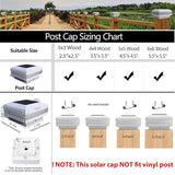 Sumaote Solar Post Cap Light for 4x4 Wooden Post, 52 LEDs 160 Lumen Outdoor Deck Lights IP65 Waterproof, 6000K | Lumora