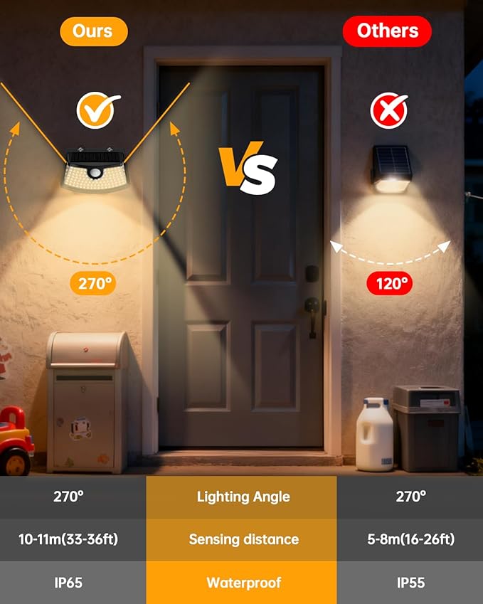 Aootek New Solar Motion Sensor Lights 120 LEDs with Lights Reflector,270° Wide Angle, IP65 - Outdoor Path Light | Lumora
