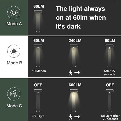 Solar Pathway Lights Outdoor, 20in LED Landscape Path Light with Dusk to Dawn Photocell Motion Sensor, Waterproof Solar Driveway Light, Aluminum Solar Powered Garden Lights for Walkway