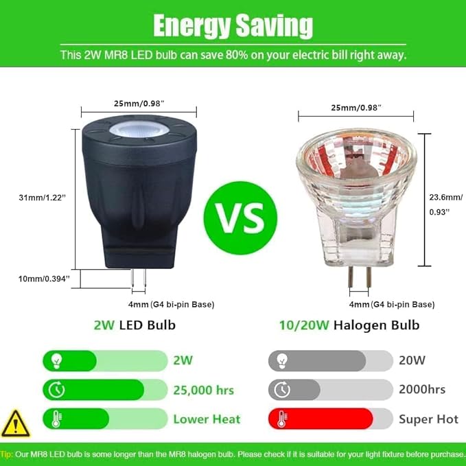 MR8 LED Bulb 12V, MR8 LED Spotlight 10W 20W Halogen Lamp Replacement GU4.0 Base Warm White Color 2700K for Indoor | Lumora