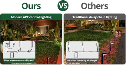 GKOLED 4 Pack Low Voltage Landscape Pathway Light Fixture, 9-15V AC DC Outdoor Walkway Lighting with APP Control, Color Changing Warm White for Yard Lawn, Stake, Die-cast Aluminum Housing