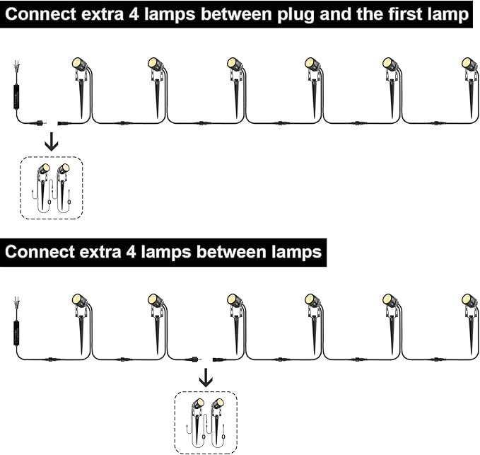 2 Pack Extension Lights Each with 3M/9.84ft Cables for Warm White Landscape Lights - Outdoor Security Flood Light | Lumora