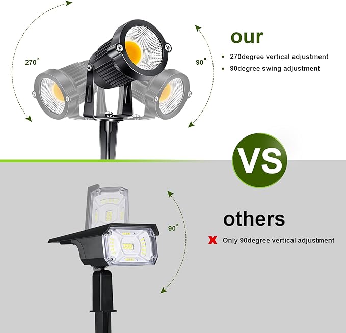 5W Low Voltage Landscape Lights Outdoor 12V AC/DC LED Landscape Lighting 3000K Warm White Waterproof Garden | Lumora