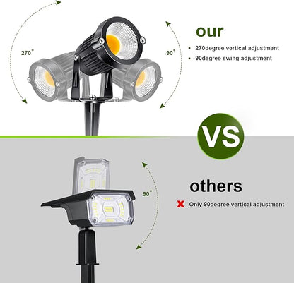 5W Low Voltage Landscape Lights Outdoor 12V AC/DC LED Landscape Lighting 3000K Warm White Waterproof Garden Spotlights 500LM COB Landscape Pathway Lights for Yard,Tree (8Pack with Connectors)