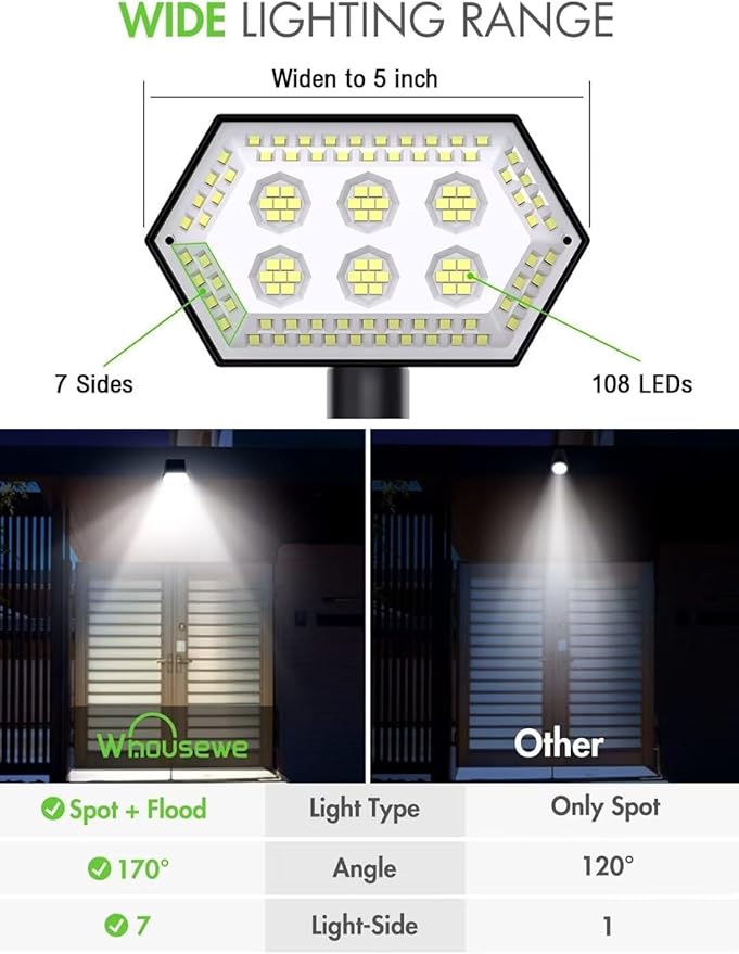 Spot Lights Outdoor, 2-in-1 Yard Lights Suitable for Yard, Garden, Pathway, Driveway, Walkway, 108 LEDs, 4 Bright | Lumora