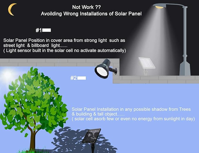 SUNLONG Solar Powered Spot Lights Outdoor Waterproof 2 in 1 Bright Solar SpotLights Power Adjustable for Flag Yard | Lumora
