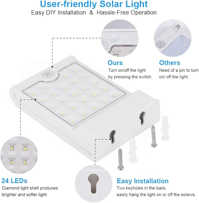 InnoGear Gutter Lights, 24 LEDs Outdoor Solar Lighting Wall Mount Motion Sensor for Security, IP65 Waterproof for | Lumora