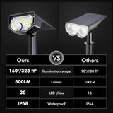 AloftSun Solar Motion Sensor Outdoor Lights,Waterproof Motion Sensor Spot Lights- 30 LED/3 Modes Solar Powered | Lumora