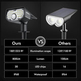AloftSun Solar Motion Sensor Outdoor Lights,Waterproof Motion Sensor Spot Lights- 30 LED/3 Modes Solar Powered | Lumora