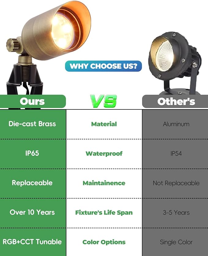 Low Voltage Landscape Lighting, Halloween Spotlight Outdoor, Color Changing Landscape Light, 12V Brass Spot Light | Lumora