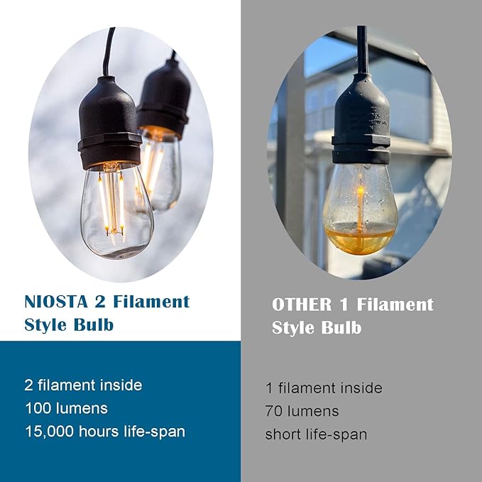 48Ft Outdoor Hanging String Lights,16 LED S14 Vintage Bulbs,Heavy Duty 120V Plug in & Connectable,Dimmable | Lumora
