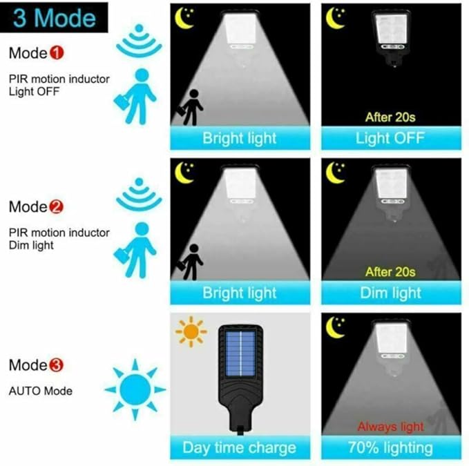 LED Solar Light Outdoor Garden PIR Motion Sensor 3 Modes Lamp Security Street Lamp Wall Yard (B,Without Remote)