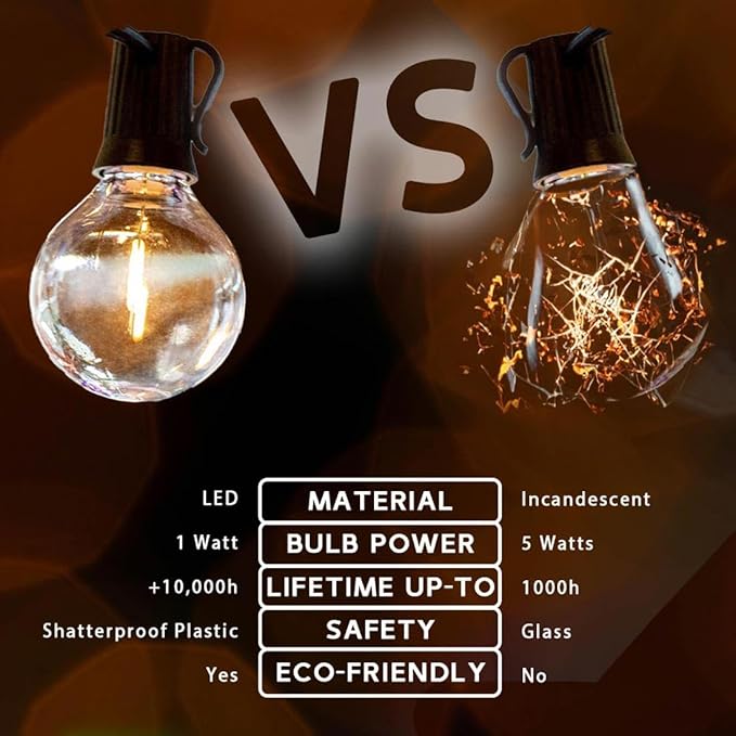 Novelty Lights 50 Feet G50 LED Patio String Light Set with 50 Bulbs, Warm White, Weather Resistant and Shatterproof Replaceable Plastic Globe Bulbs, White Wire
