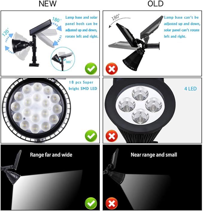 Solar Spotlights Outdoor 18 LED 300 Lumens Waterproof Adjustable Wall Light for Patio Garden Driveway (2 Pack) | Lumora