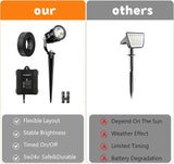 Low Voltage Landscape Lighting Kit, 8-Pack LED Bright Durable Spotlights 550Lumens, 65W Transformer with Sensor | Lumora