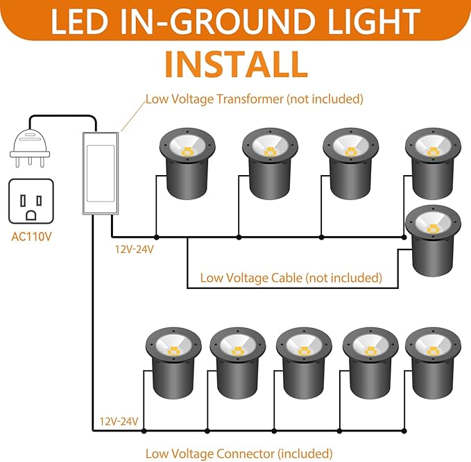 Landscape Lighting - Low Voltage Landscape Lighting 10W RGB Landscape Lights with Color Changing, 12V-24V | Lumora