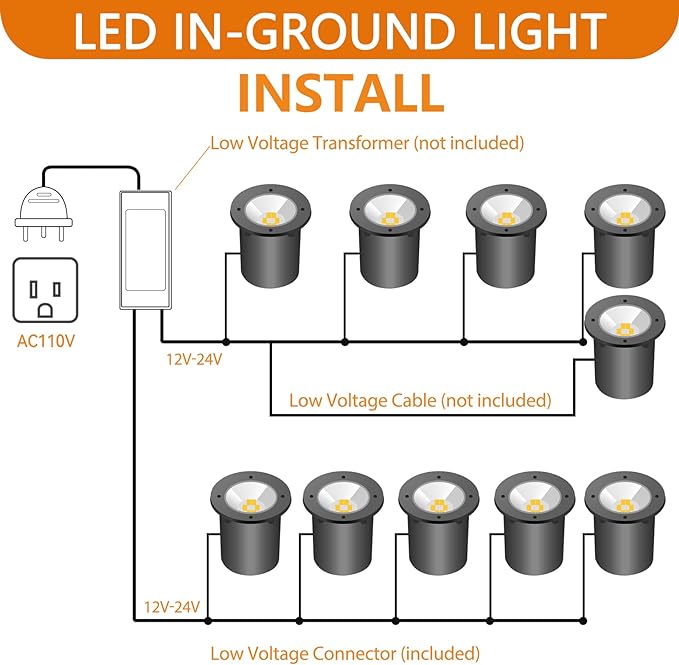 Landscape Lighting - 10W RGB Landscape Lights with Color Changing, 12V-24V Waterproof Outdoor In-Ground Lights for | Lumora