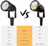 Low Voltage Landscape Lights Outdoor: 7W 700LM LED Landscape Lighting with Connectors for Tree Garden Yard Pathway | Lumora