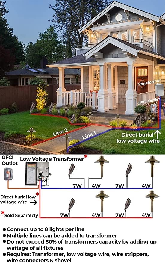 LED Low Voltage Pathway Lights 121- Solid Brass Outdoor Landscape Lights for Garden Pathway & Driveway Outdoor Lighting, 12V Landscape Lighting with Ground Stake & G4 LED Bulb (4 Pack Wide Top 8-1/2")