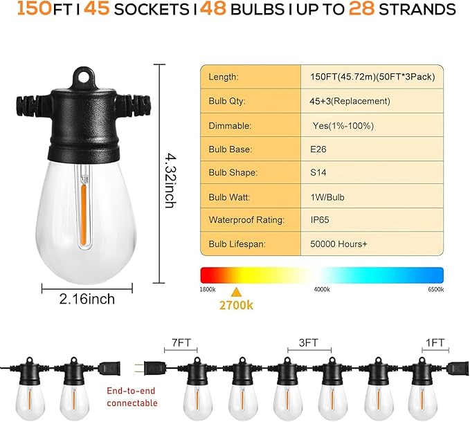 FMART LED Outdoor String Lights, 3*50FT(150FT Total) Hanging Lights Dimmable Commercial Grade UL ETL Listed Waterproof, 3X15 Sockets 1W 2700K Shatterproof Edison S14 Bulbs(3 Spare) Heavy Duty Lights