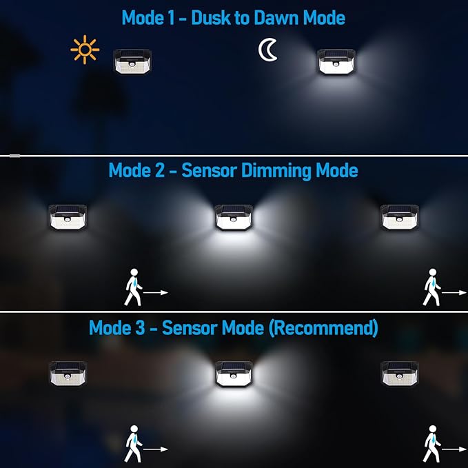 TORCHSTAR Solar Motion Sensor Lights Outdoor, IP65 Waterproof Cordless Outdoor Wall Lighting for Driveway, Patio | Lumora