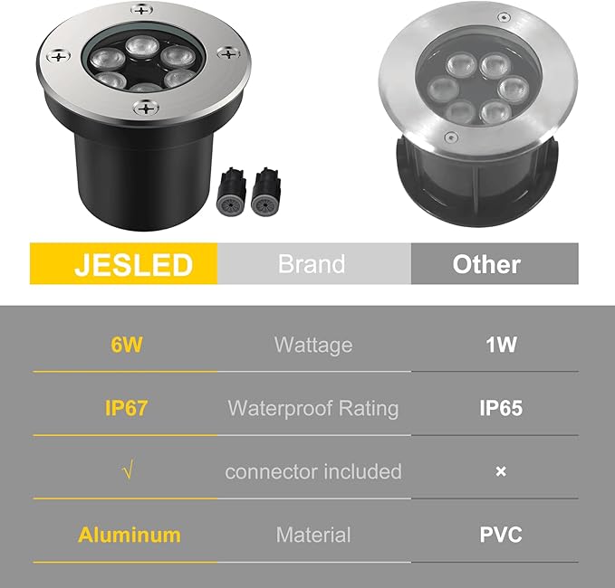 JESLED Outdoor Landscape Lights, 6W LED In Ground Well Lights, 12V 24V 3000K Warm White, IP67 Waterproof Low | Lumora