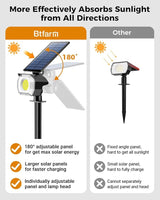 btfarm 2 Pack Solar Spot Lights Outdoor Waterproof IP65, 52 LED Landscape Lights 3 Lighting Modes, Spotlights | Lumora