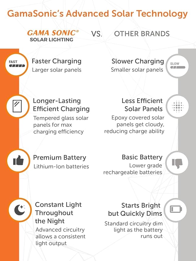 Gama Sonic Outdoor Solar Post Light with Pier Base, Weathered Bronze Finish Aluminum and Beveled Glass, Royal Bulb | Lumora
