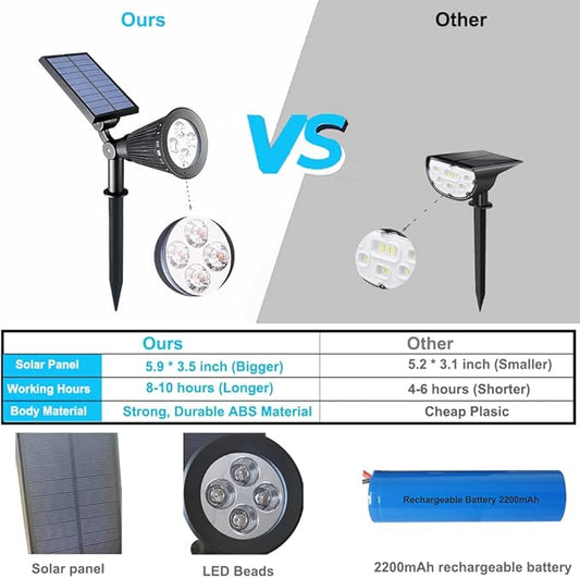 Solar Lights Outdoor, 4-LED Solar Spotlight LED Landscape Lights IP67 Waterproof Solar Powered Landscaping Lights Outdoor Lighting for Tree Garden Yard Patio(2 Pack, Red)