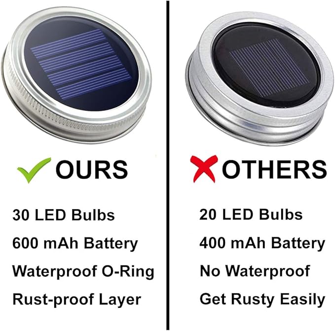 Urvoix Solar Mason Jar Lights - 6 Pack 30 Led Waterproof Jar Lids String Lights with 6 Handle, Perfect for Outdoor | Lumora