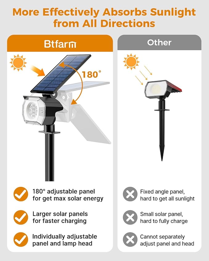 btfarm Solar Lights Outdoor Waterproof IP65-2 Pack LED Color Changing Spot Light 7 Lighting Color RGB Powered | Lumora