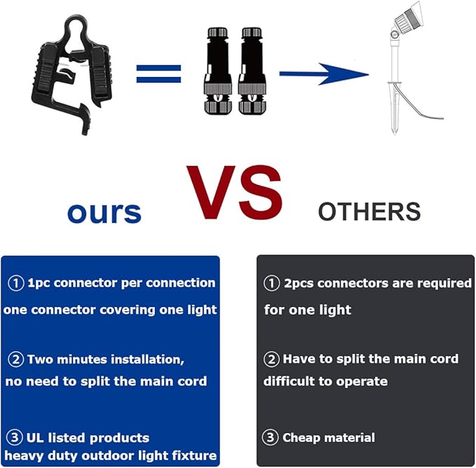 Low Voltage Wire Connectors Landscape Light Connectors 12-18 Gauge UL Listed Low - Outdoor Security Flood Light | Lumora