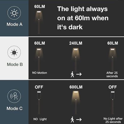 Solar Outdoor Path Light Motion Sensor Lawn Bright Lamp，LED Waterproof Aluminum Landscape Lighting Pathway High Lumen for Garden Yard Lawn Walkway Driveway Dusk to Dawn PIR Square Decoration
