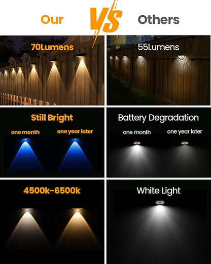 Solar Fence Lights Outdoor, 2025 Upgraded Solar Fence Lights Have 3 x 70 Lumen Reflector Lenses and 12 RGB Patterns, IP65 Waterproof Auto On/Off for Backyard, Deck, Steps, Fence (8 Pack)