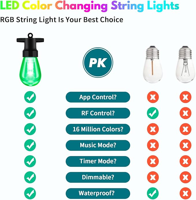 BBG Outdoor String Lights 50FT RGBW - Patio Lights Outdoor Waterproof, 24V Low Voltage, 20 Shatterproof Bulbs, Individual Bulb Color Control, APP & Remote, Linkable, Music Sync, Timer