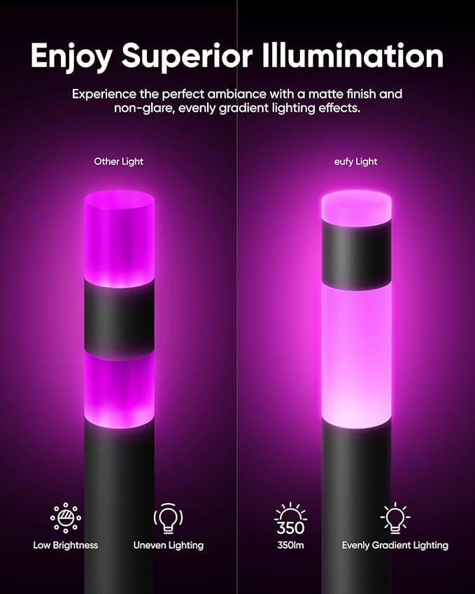 eufy Outdoor Pathway Lights E10, 4-Pack, Smart Wired RGBWW LED Landscape Lights, 350lm, IP65 Waterproof for Yard, Work with Alexa, Endless AI Light Themes for Christmas, Halloween, Link with Cameras