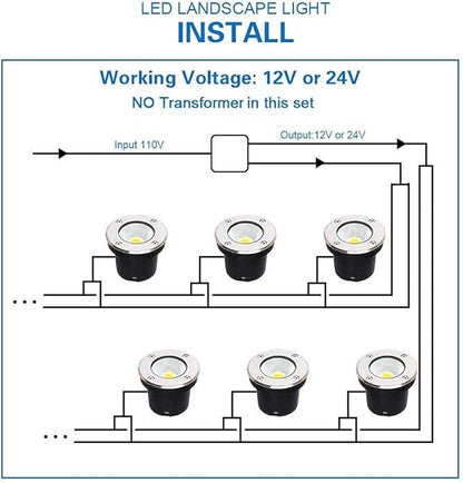 Low Voltage Landscape Lighting,Outdoor Landscaep Well Light,12W 12-24V AC/DC In-Ground Garden Light 5000K Daylight Paver Lights for Pathway,Fence