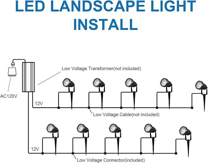 Landscape Lighting, Outdoor LED Low Voltage Landscape Lights 7W 900LM Waterproof 12V Garden Lights Flag Landscape | Lumora