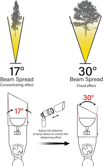 VENUS MANUFACTURING Low Voltage LED Spotlight 12V Outdoor Spot Lights Landscape Lighting 3 Watt 3000K Warm White Light Weatherproof Spot Light for Garden Trees with Spike & Connector 4Pack