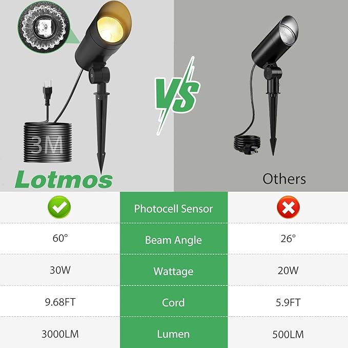 LOTMOS 30W Flag Pole Lights, Dusk to Dawn LED Spot Outdoor with 9.68FT Cord, 120V Plug in 3000K Warm Light Bullet | Lumora