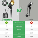 LOTMOS 30W Flag Pole Lights, Dusk to Dawn LED Spot Outdoor with 9.68FT Cord, 120V Plug in 3000K Warm Light Bullet | Lumora