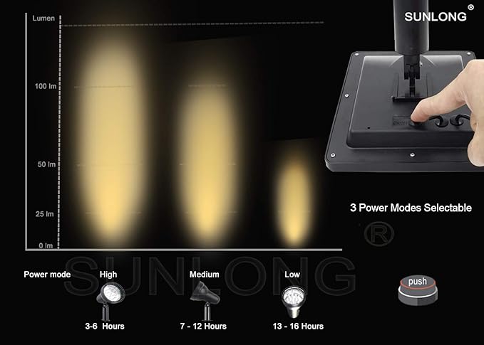 SUNLONG Solar Powered Spot Lights Outdoor Waterproof 2 in 1 Bright Solar SpotLights Power Adjustable for Flag Yard | Lumora