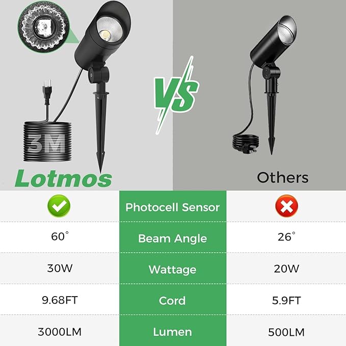 LOTMOS 30W LED Spot Lights Outdoor with Photocell Sensor, Dusk to Dawn Spotlights with 9.68FT Cord, 120V Plug in | Lumora