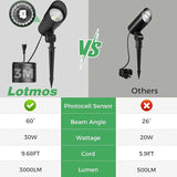 LOTMOS 30W LED Spot Lights Outdoor with Photocell Sensor, Dusk to Dawn Spotlights with 9.68FT Cord, 120V Plug in | Lumora