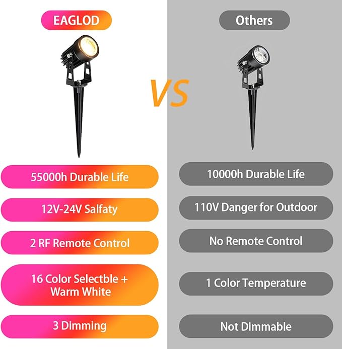 3W RGB Color Changing Landscape Lights Spotlight with Remote Control 3W 12V Landscape Lighting LED 16 Color | Lumora