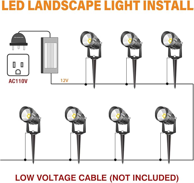 RGBW Low Voltage Landscape Lights, 16 Color Changing Outdoor Landscape Lighting with Remote Control IP67 Waterproof | Lumora