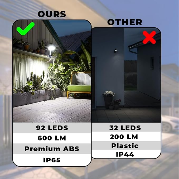 2PCS Clip On Solar Lights Outdoor with Motion Sensor,360°Rotatable & Vertically Adjustable,92 LEDs 600LM Solar Fence Lights Outdoor Waterproof LED, for Chain Link Fence,Deck, Gutter,Camping